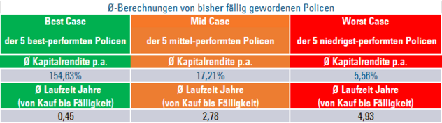 historische Ergebnisse Zusammenfassung