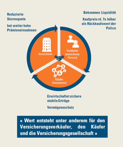 Gewinn