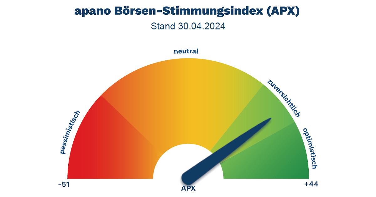 apano-Stimmungsindex